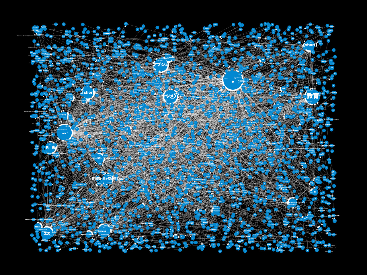 graph_random